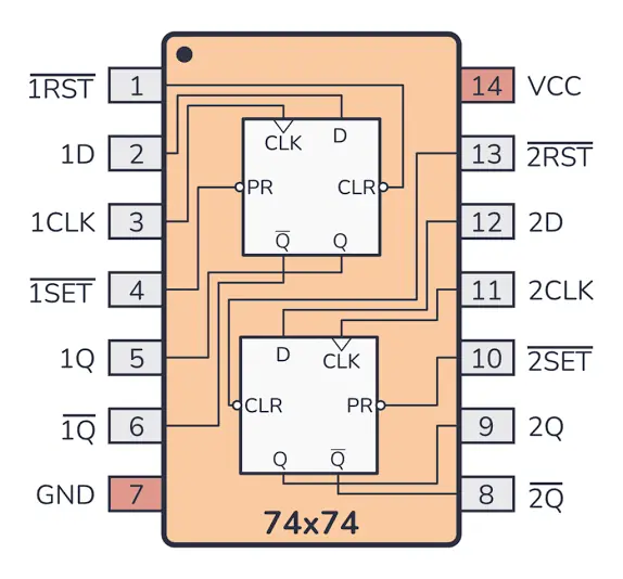 74LS74 Dual D Tipi Flip-Flop Entegresi DIP-14