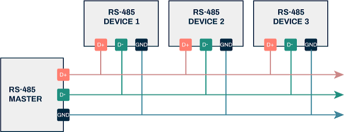 RS485 Haberleşme Protokolü